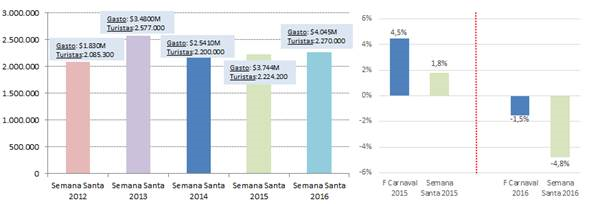 fede1