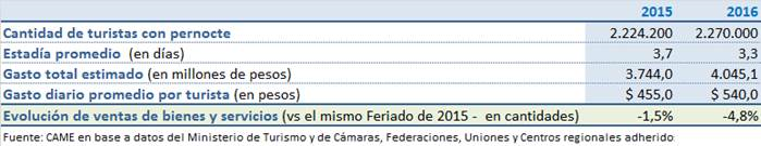 fede3