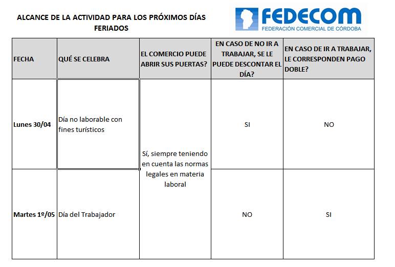 Feriado 1 de mayo