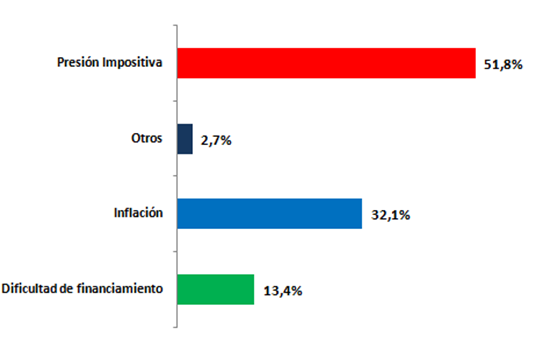 grafico210518-03