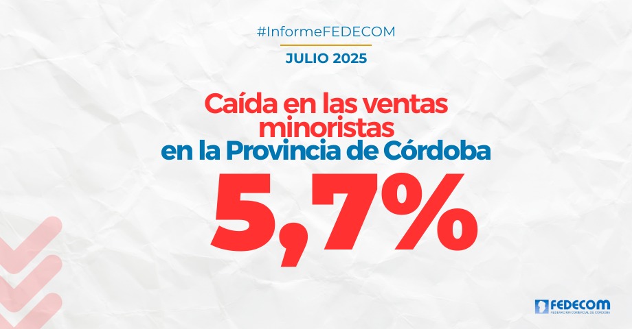 Julio 2025: las ventas minoristas cayeron un 5,7% en la provincia de ...